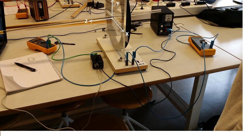 kartlagts. Bild 2. Visar en bild över experiment utförande med samtliga kopplingar samt val av koordinatsystem med spolens centrum som origo. 7.