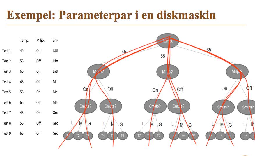F4 Design och praktisk testning Client-server -modellen Klient 1 Klient 2 Klient