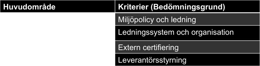 miljörisker inom verksamheten.
