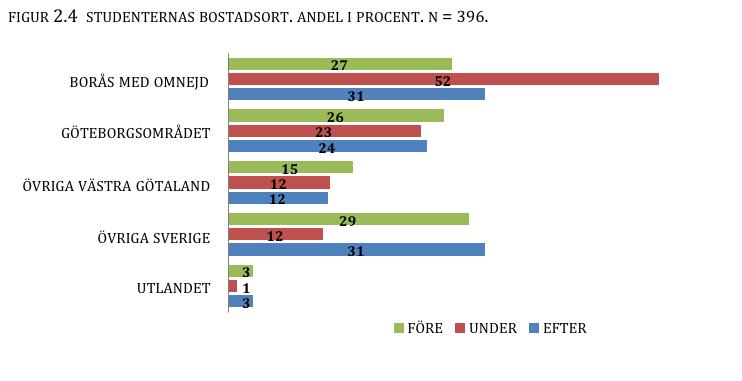 TABELL 2.1 FÖRSTAHANDSVAL AV LÄROSÄTE. ANDEL I PROCENT. N = 391.