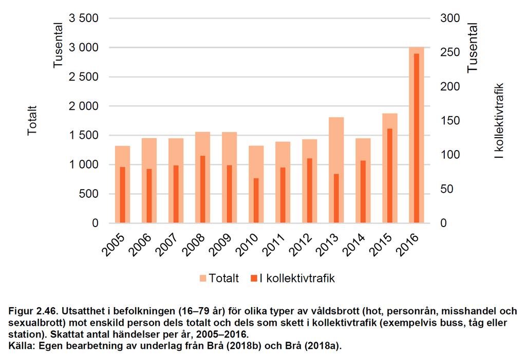 Nationella Trygghetsundersökning (NTU): sjunkande objektiv