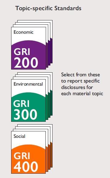 Översikt - Topic-specific Standards 33 topic-specific standards Ekonomi (200 series) inkluderar G4-aspekterna från kategorin Ekonomi plus aspekterna för antikorruption och konkurrensbegränsning Miljö