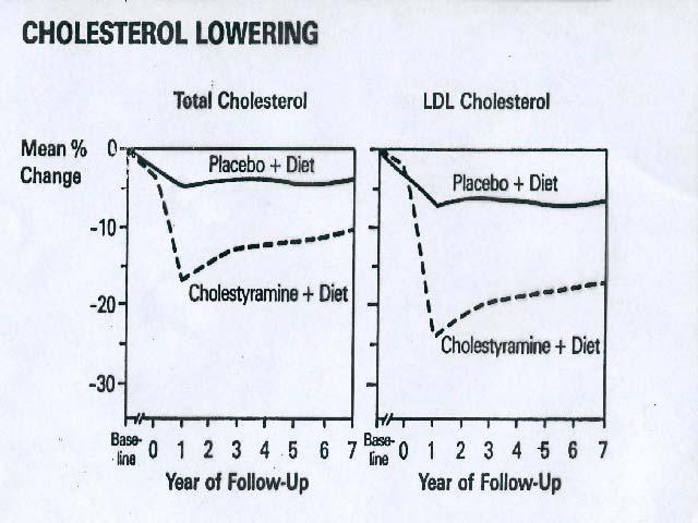 LRC(Lipid research council)
