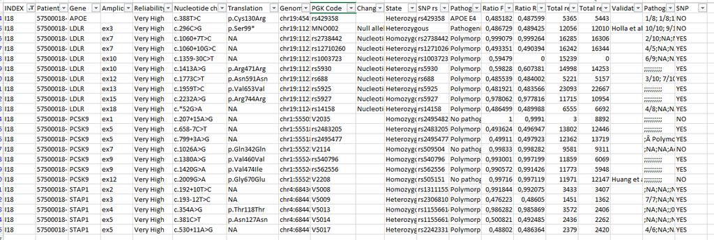PointMutationResults.