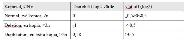 CNV LDLR