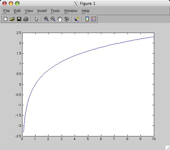 Grafik Plotta en kurva med ett antal x- och y-värden: >> x = 0 : 0.