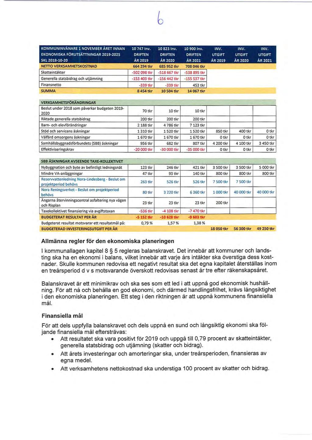KOMMUNINVANARE 1 NOVEMBER ARET INNAN 10 747 Inv. 10823 Inv. 10900 Inv. INV.