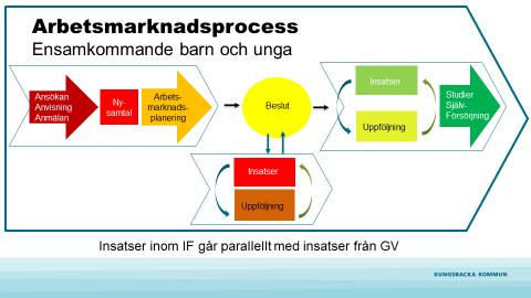 Arbetslivet i form av näringslivet, offentlig sektor, civilsamhället, vuxenutbildningen och studie- och yrkesvägledningen är delar som kan möjliggöra en snabb återgång till självförsörjning.