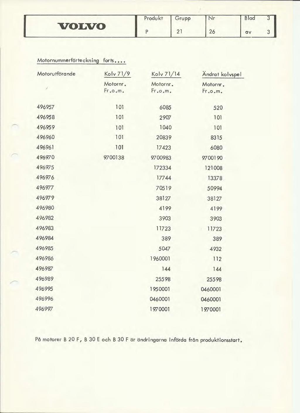 I VOLVO I p Produkt Grupp Blad av Motornumm