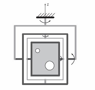 pan, Ө 1 Ө 3 Ө 4 tilt, Ө Figur 6. Beskrivning av fysikaliskt system och frihetsgrader 3.3. Modellen Modellen är framtagen i ett examensarbete [1] 00 av Per Skoglar.