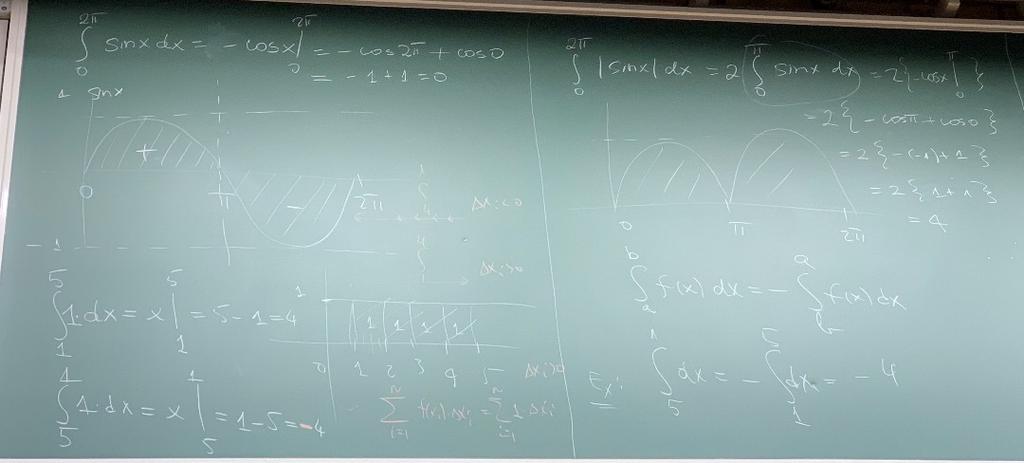 Om man räkna integral från 1 till 5 av f(x)=1 baklänges, då får vi ett negativ tal. Varifrån detta kommer? Ju, i Rieamanns summan Delta x är alla negativa då.