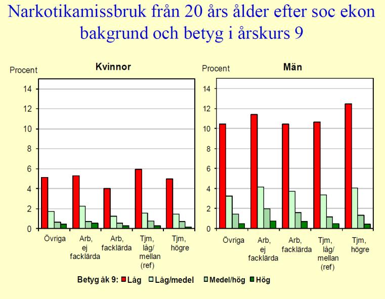 Vad äger forkningen? Profeor Bo Winnerljung har tittat på vad reultaten i kolan kan äga o en individ fratid.