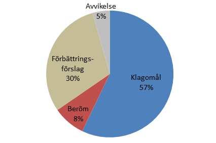 Kvalitet i verksamheten Ändamålsenlig och kostnadseffektiv verksamhet Serviceförvaltningen strävar efter kostnadseffektivitet och ändamålsenlighet i allt arbete som sker i verksamheterna.