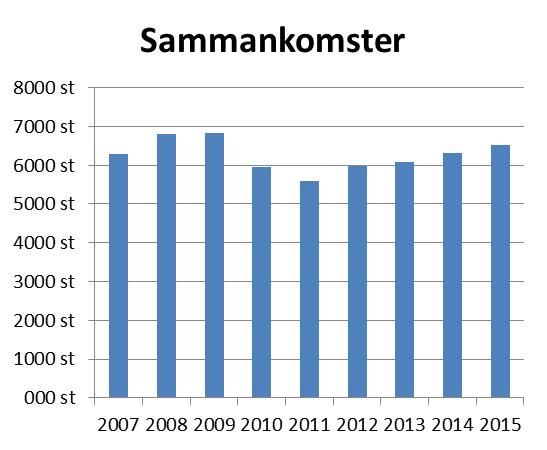 Lokalt