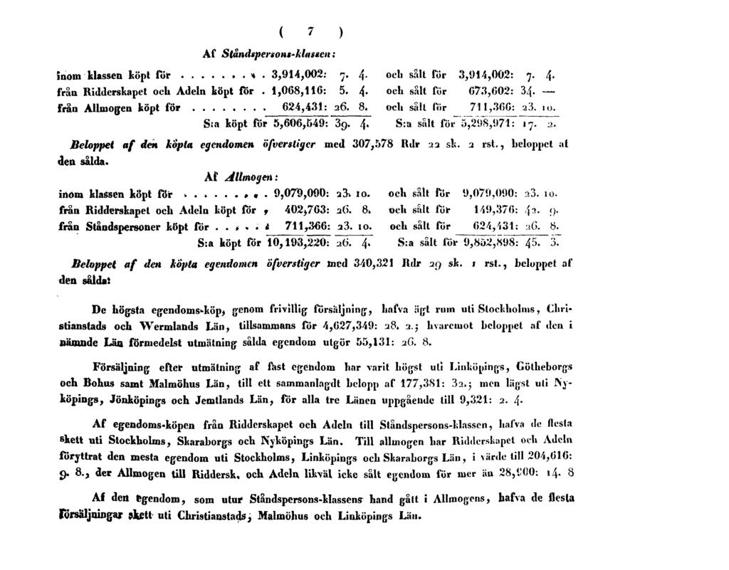 7 Af Ståndspersons-klassen: Jnom klassen köpt för %. 3,914,002: 7. 4. oeli salt Tor 3,914,002: 7. 4. fräa Ridderskapet och Adeln köpt för. 1,068,116: 5. 4. ock sålt fur 073,602: 34.