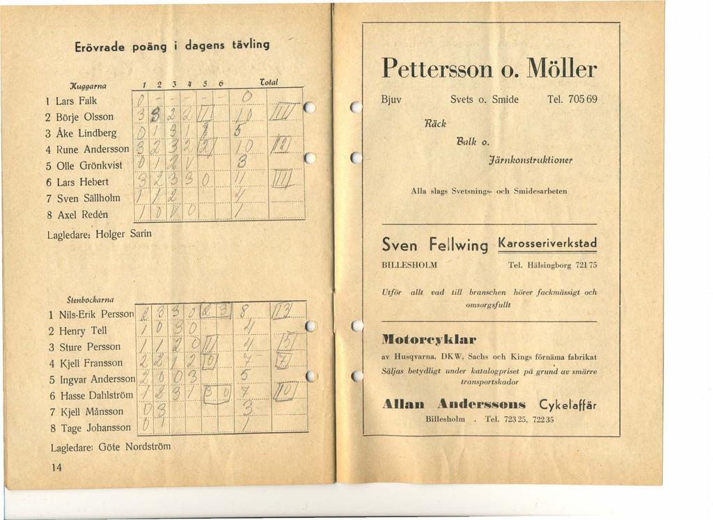 Erövrad poäng dagns tävling :Kuggarna l Lars Falk 2 Börj Olsson 3 Åk Lindbrg 4 Run Andrsson 5 Oll Grönkvist 6 Lars Hbrt 7 Svn Sällholm 8 Axl Rdn. Lagldar: Holgr Sarin 1231156 tolal..: II/JJ.
