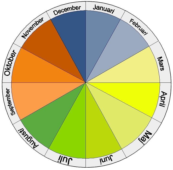 22 Skolans systematiska arbetsmiljöarbete November APT/kvalitetsarbete Utvecklingssamtal December APT Avstämning verksamhetsplan Januari Hälsosamtal Sociogram Lisa genomgång Februari Uppföljning