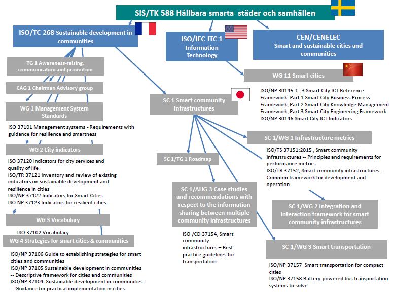 2.20.2 Behov av fortsatt arbete Ett stort uppdämt behov har under åren 2013/2014 uppstått för att komma samman och med den nya SIS-ledningen och kunna diskutera frågan om en fortsatt verksamhet som