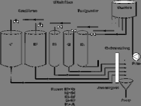 3 Industrimineralindustrin har prioriterat projekt mot nya energieffektivare tekniker för finmalning och klassering.