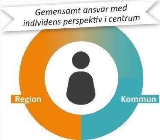 Värdegrund för Närvårdssamverkan Södra Älvsborg Tanken är att värdegrunden skall utgöra ett gemensamt förhållningssätt och det är därför viktigt att vi i samverkan kommer fram till vad innebörden i