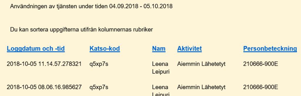 Sökresultaten kan sorteras 1/2 Exempelvy