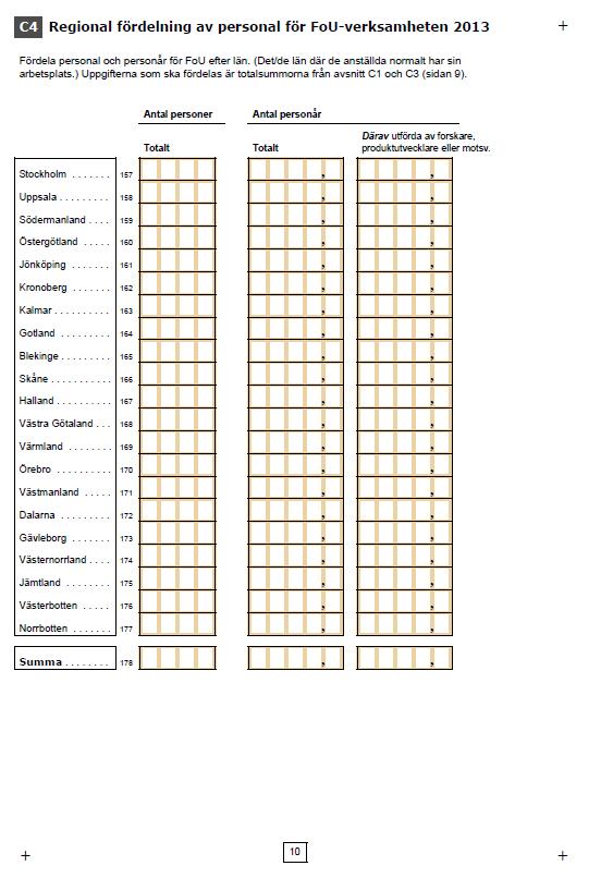 STATISTISKA CENTRALBYRÅN BESKRIVNING AV STATISTIKEN UF0302 ES/IFI