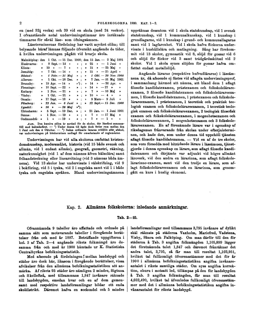 2 FOLKSKOLORNA 1900. KAP. 1 2. en (med 32^ vecka) och 39 vid en skola (med 24 veckor). I ofvanstående antal undervisningstimmar äro inräknade timmarne för såväl läse- som öfningsämnen.