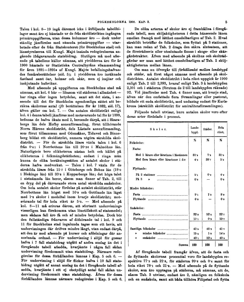 FOLKSKOLORNA 1900. KAP. 3. 5 Talen i kol.