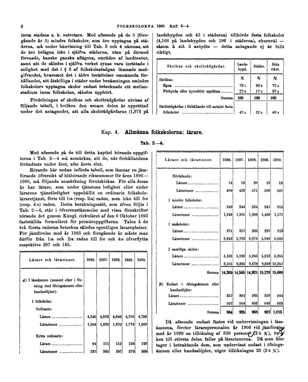 6 inom stadens s. k.»utrotar». Med afseende på de 5 (föregående år 3) mindre folkskolor, som äro upptagna på städerna, må under hänvisning till Tab.