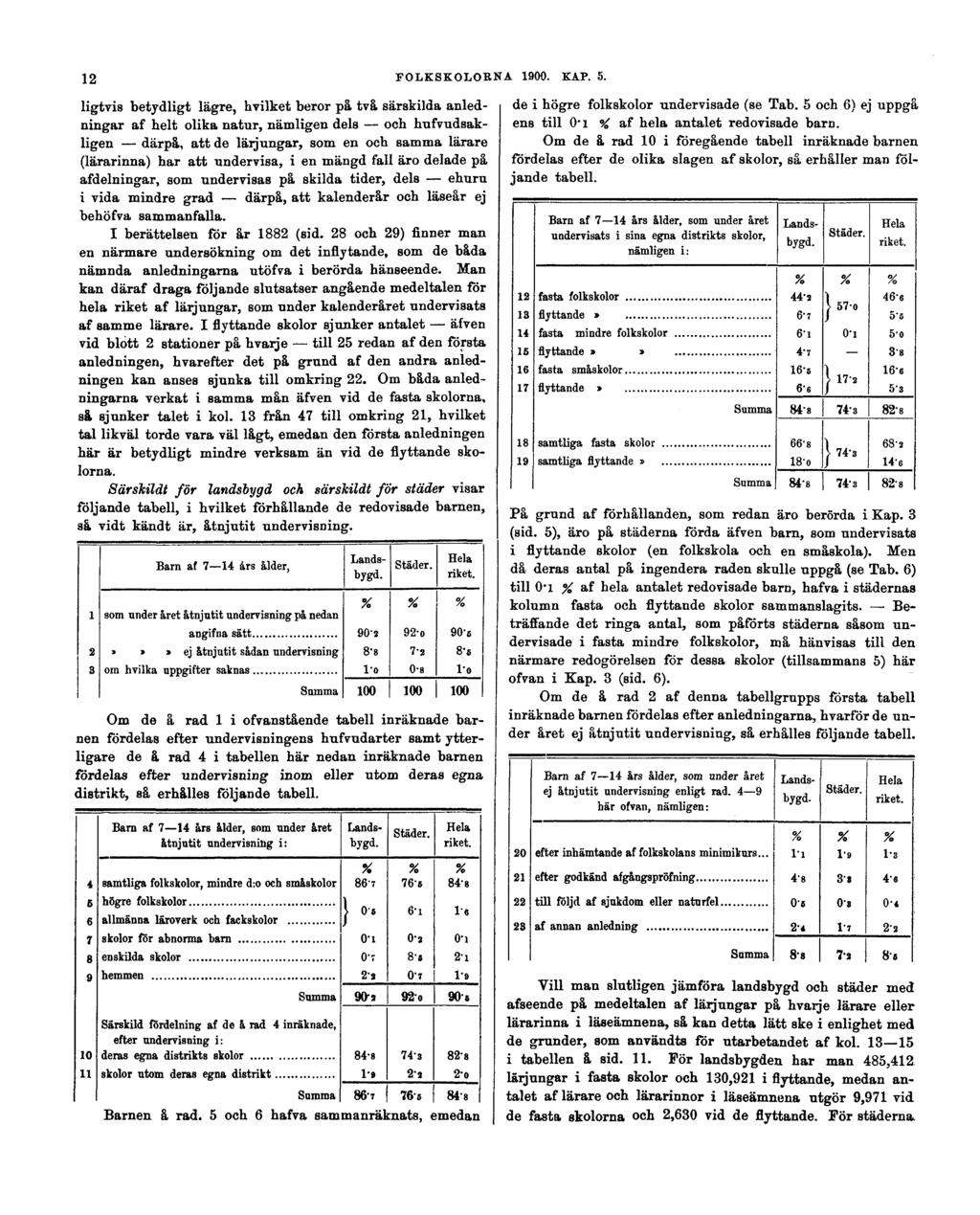 12 FOLKSKOLORNA 1900. KAP. 5.