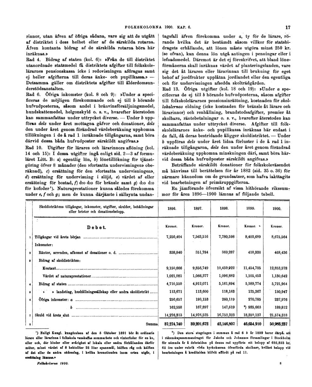 FOLKSKOLORNA 1900. KAP. 6. 17 rinnor, utan äfven af öfriga sädana, vare sig att de utgått af distriktet i dess helhet eller af de särskilda rotarna.