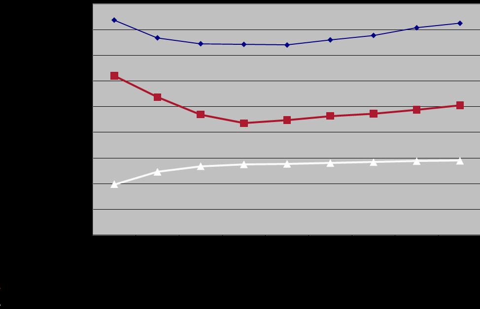 6/17 Elever 12-15 år, perioden 2008-2016 De kommande fem åren ökar befolkningen i