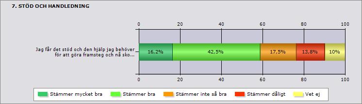 2012-01-30 Easyresearch Report Viewer mycket bra bra inte så bra dåligt Vet ej Medel Svarande Inget svar Jag får det stöd och den hjälp jag behöver för att