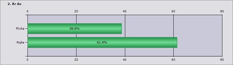 2012-01-30 Easyresearch Report Viewer Procent Antal Vasaskolan 0% 0 Långbergsskolan 0% 0 Finningeskolan 100% 70 Tosteröskolan 0% 0 Fogdö skola 0% 0 Härads skola 0% 0 Länna skola 0% 0 Mariefreds
