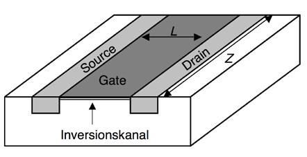 Formelsamling 7[8] Komponentfysik Drain-source-ström (n-mos = p-substrat, µ=µ n ): U GS U th Strypt: U GS <U th : I DS = 0 Linjära området: U DS (U GS -U th ): Mättnadsområdet: U DS (U GS -U th ):