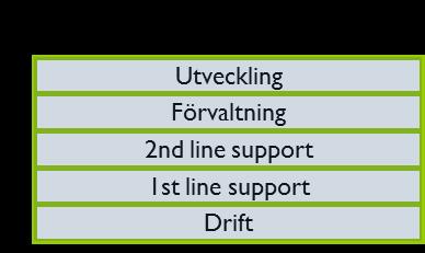3.3 Scenario 3: Flytta över drift + förvaltning och utveckling för all IT 4.