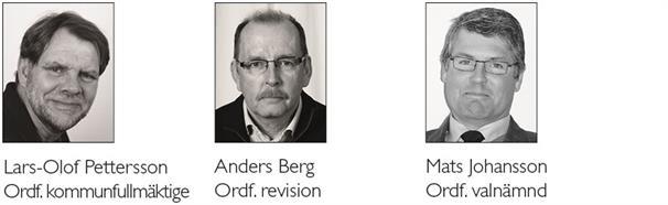 Kommunfullmäktige, revision och valnämnd Uppdrag Kommunfullmäktige är kommunens högsta beslutande organ.