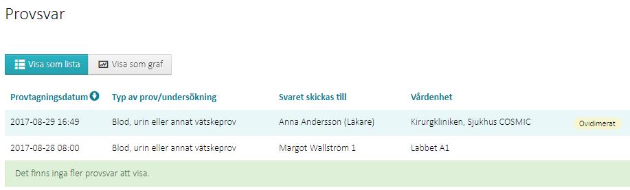 4.7 Provsvar Modulen Provsvar I provsvarsmodulen visas provsvar för klinisk kemi från innevarande år och 1 år bakåt i tiden. De visas med samlingsnamnet Blod-, urin- eller annat vätskeprov.