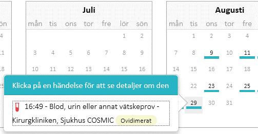 i grafvyn, för de analyser som har numeriska svar.