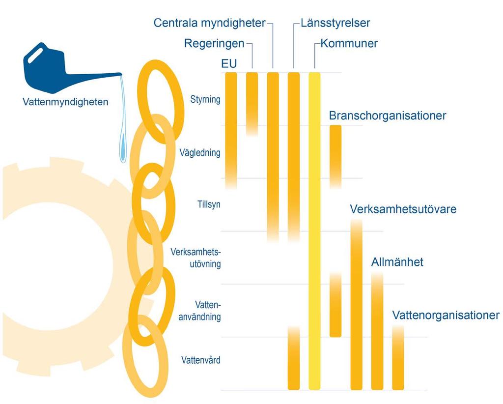 Länsstyrelserna