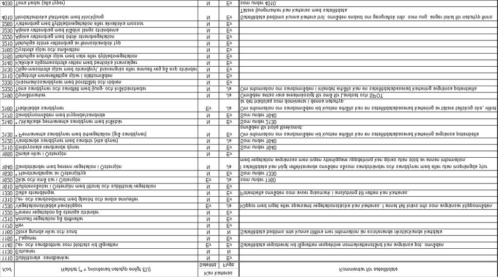 Tabell 1.