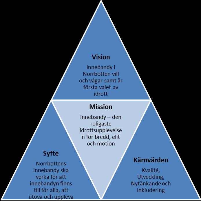Sidan 2 (6) Vision Innebandyn i Norrbotten vill och vågar samt är första valet