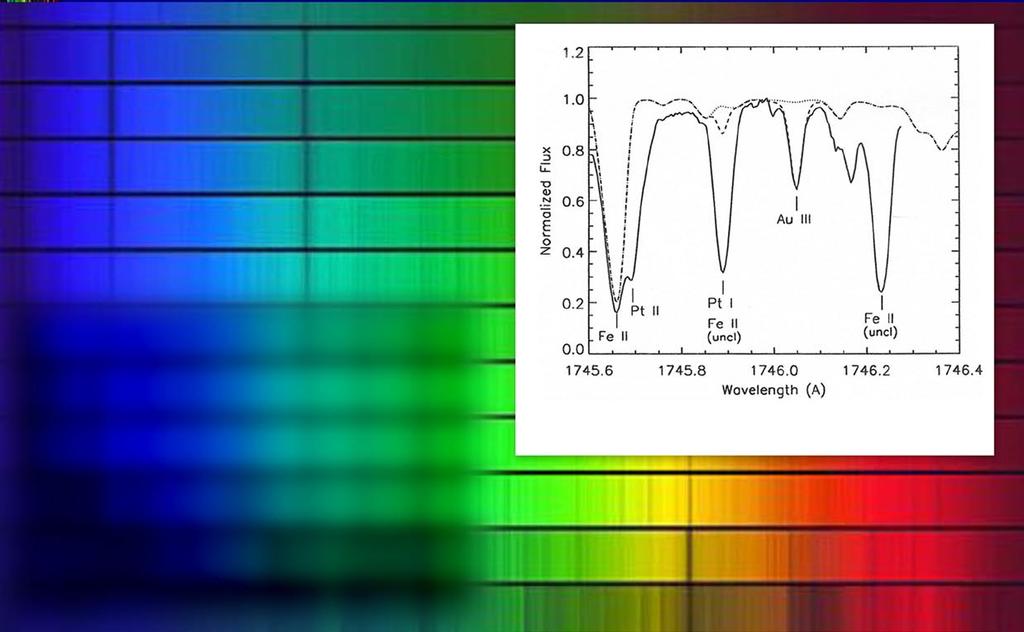 Atomär astrofysik 353 Detaljer i UV-spektrum