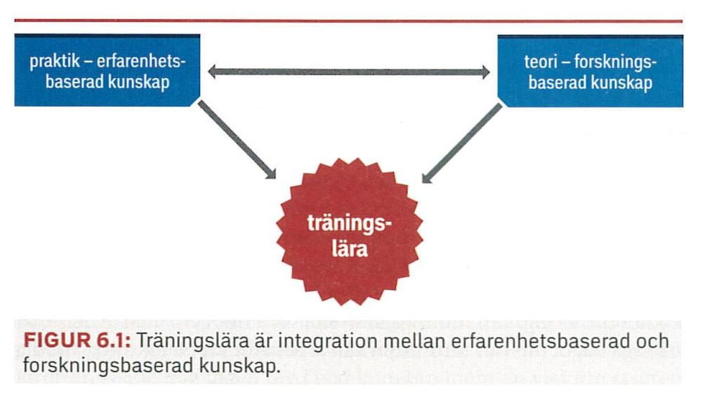 Träningslära Träningslära: Läran om idrottsträning.
