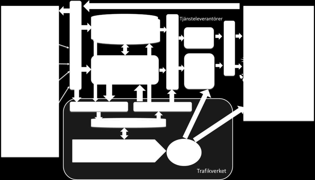 9 Datautbyte -