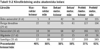 Kartläggning av hantering av Jämställdhet tre strategiska frågor Organisation Förslag om förändrad organisation är kontroversiella och svåra att genomföra Styrelserna bör ta ansvar för att skapa en