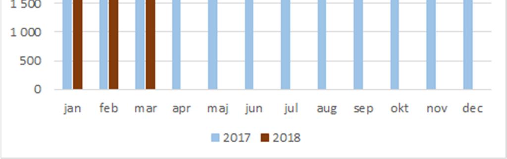 till Trollhättans kommun.