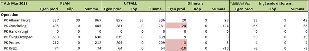 Diagram: Inflöde vårdbegäran från VGPv, januari 20