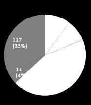 Framstegsrapport 2012 27 upp data so saknades och skyldigheten att registrera samma ämnen gemensamt (23), information om fördelningskoefficienten i oktanol/vatten (70) och om mutagenitet (18).