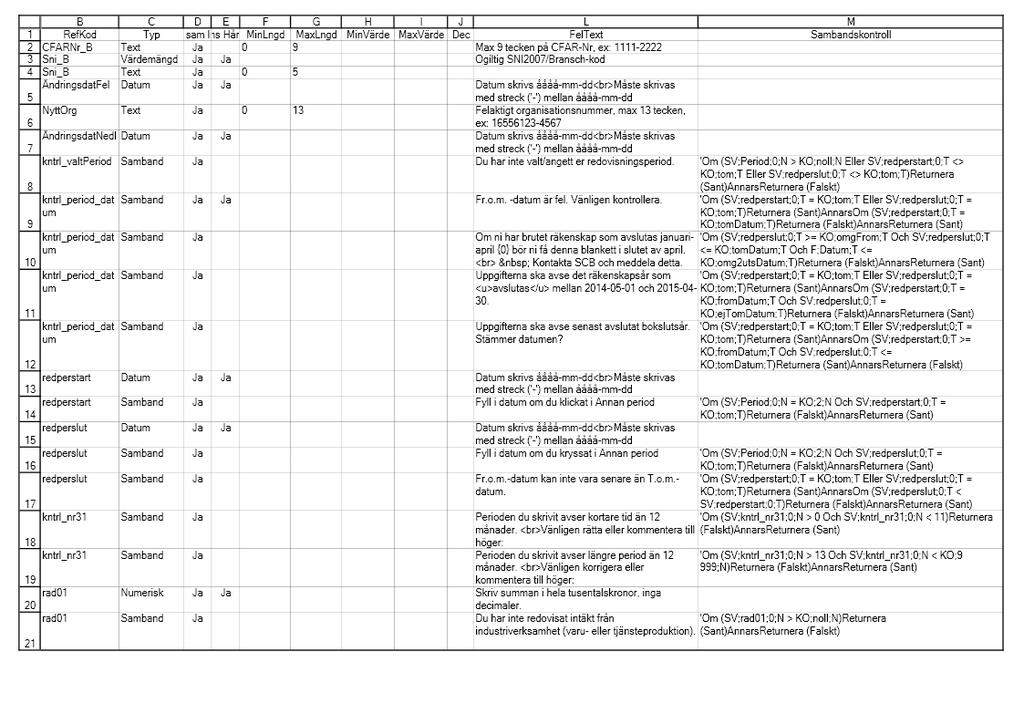 Statistiska centralbyrån SCBDOK 3.